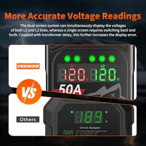 

Защитное устройство от перенапряжения Vehiker 18000 Джоулей для автодомов, 50А – с двойным дисплеем и защитой от перенапряжения для кемперов и прицепов-дач (оранжевый)