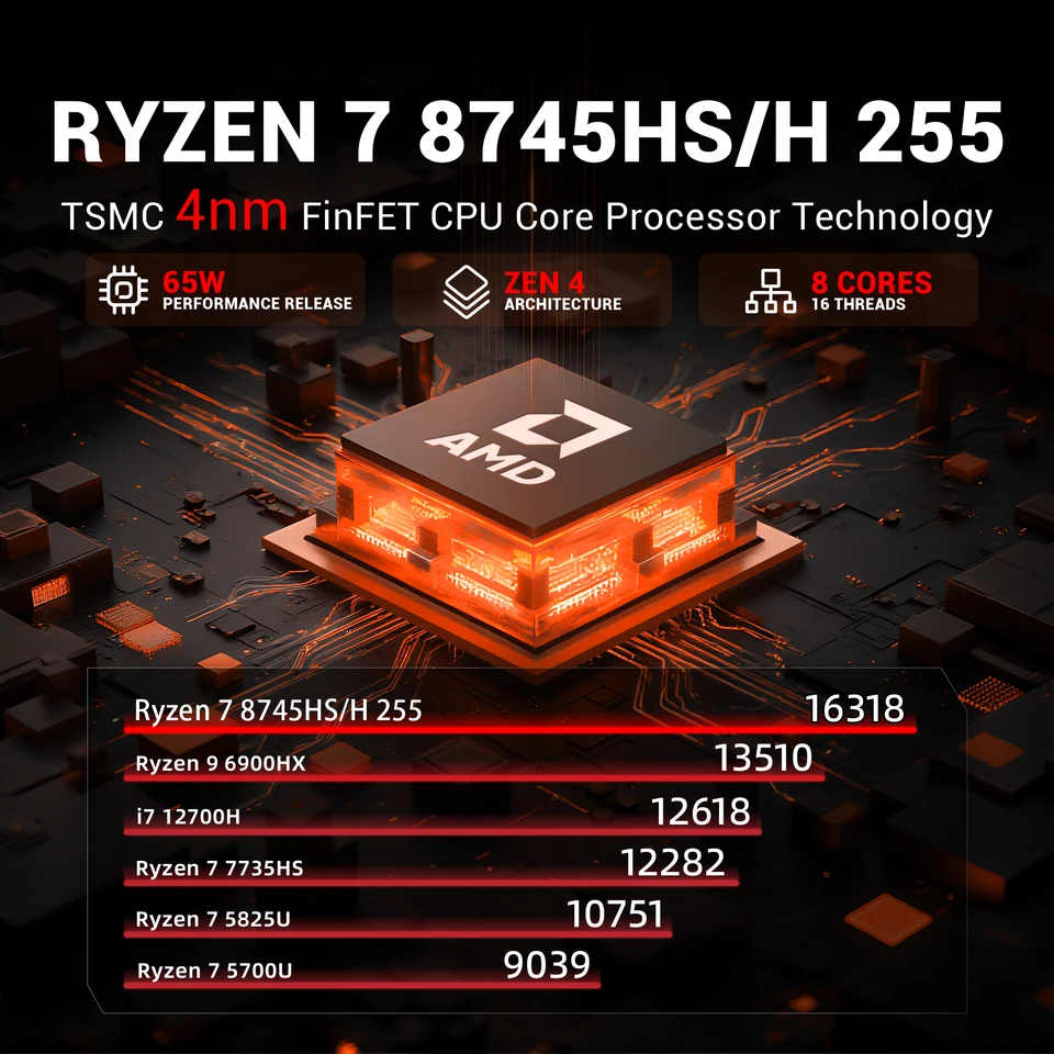 FIREBAT MN56 MINI PC Windows11 AMD R7-8745HS DDR5 16GB + 512GB SSD