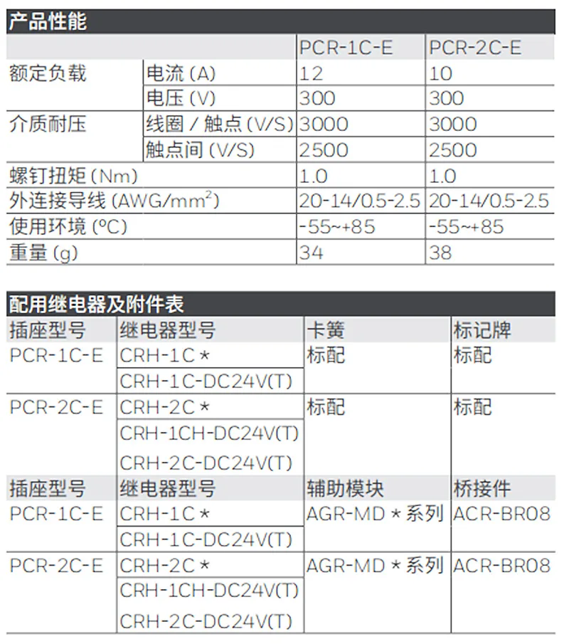 PCR-2C-E Honeywell/Honeywell Authorized Agent Middle Relay Original Genuine Technical Support