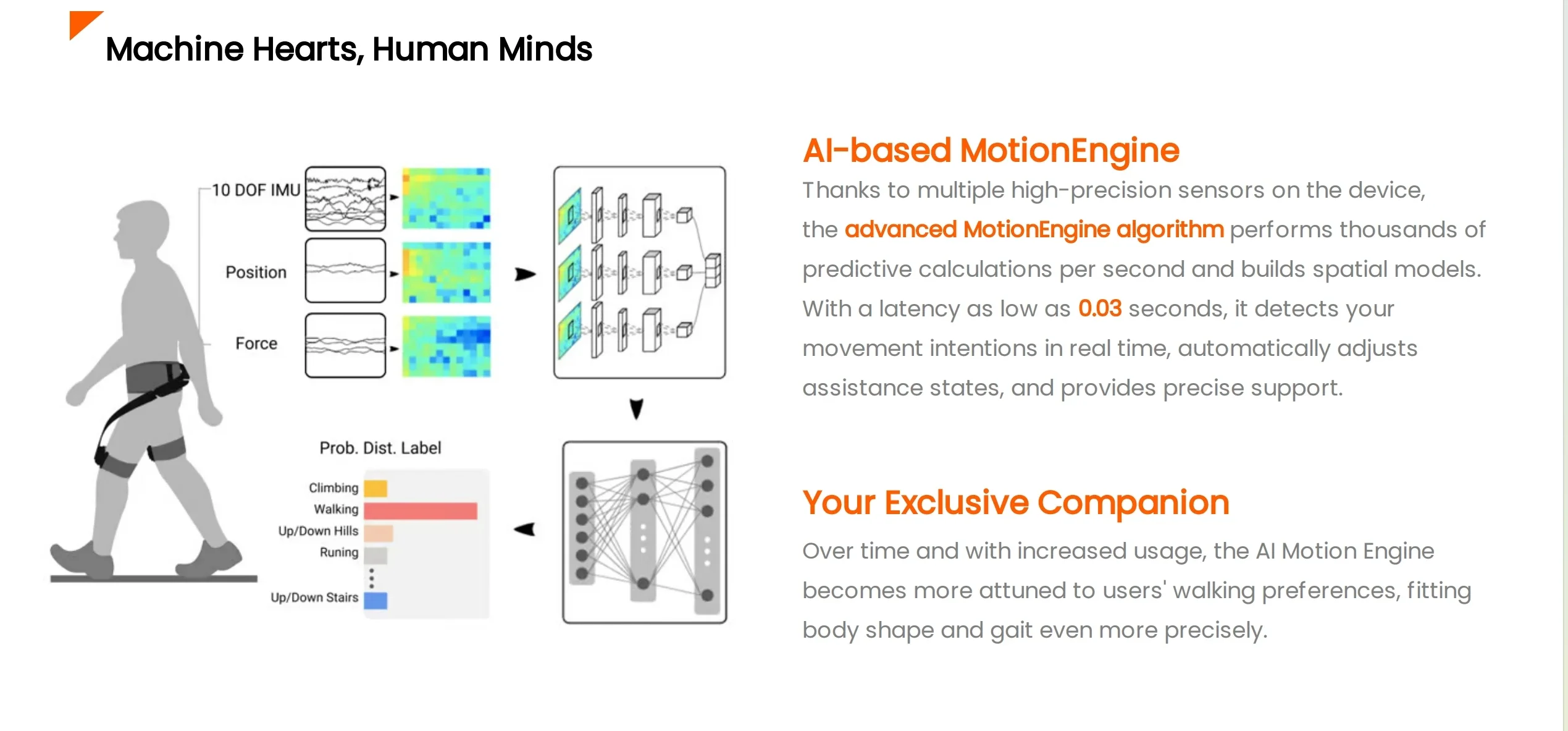 

Легкий складной велосипед 2026 года с батареей на 17,5 км, защитой IP54 и защитой от холода до -20°C ° C, Наружный экзоскелет, Hypershell Pro X