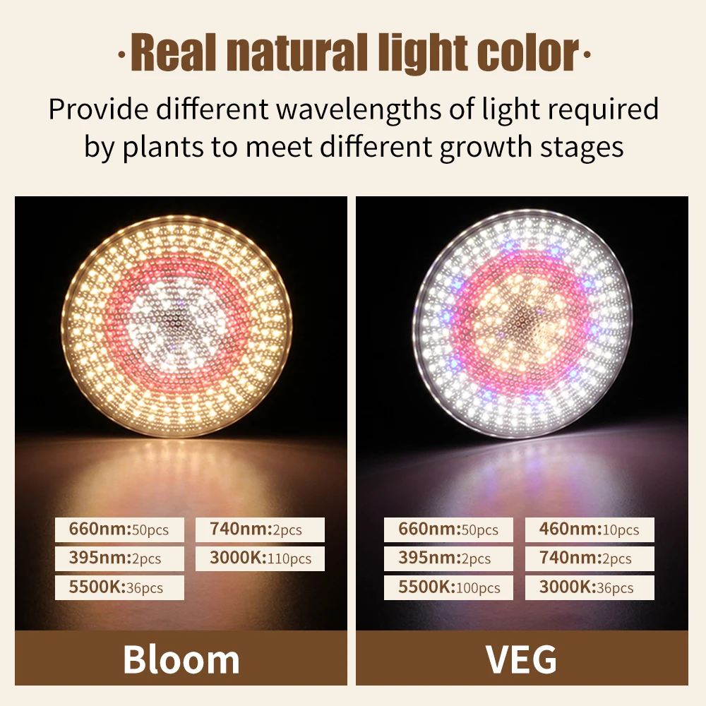 24W Tre tipi di teste lampada Lampada per la crescita delle piante AC85-265V BLOOM VEG Lampada per la crescita spettrale Lampada per coltivazione a LED a colori di luce naturale reale
