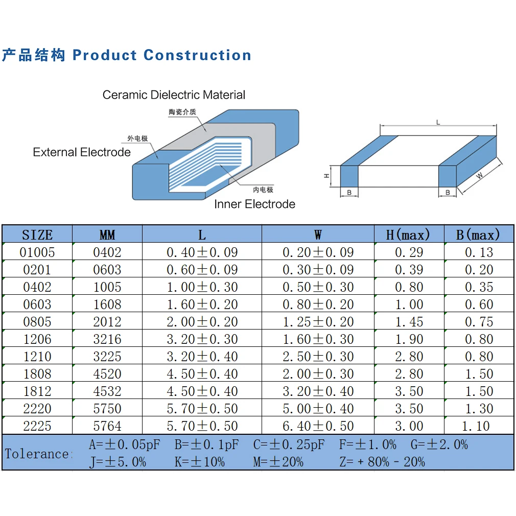 Condensador 0201 30pF 300 50V 25V ± 5% ± 2% ± 1% COG NPO 300F 300G 300J 0603mm 100 unids/lote