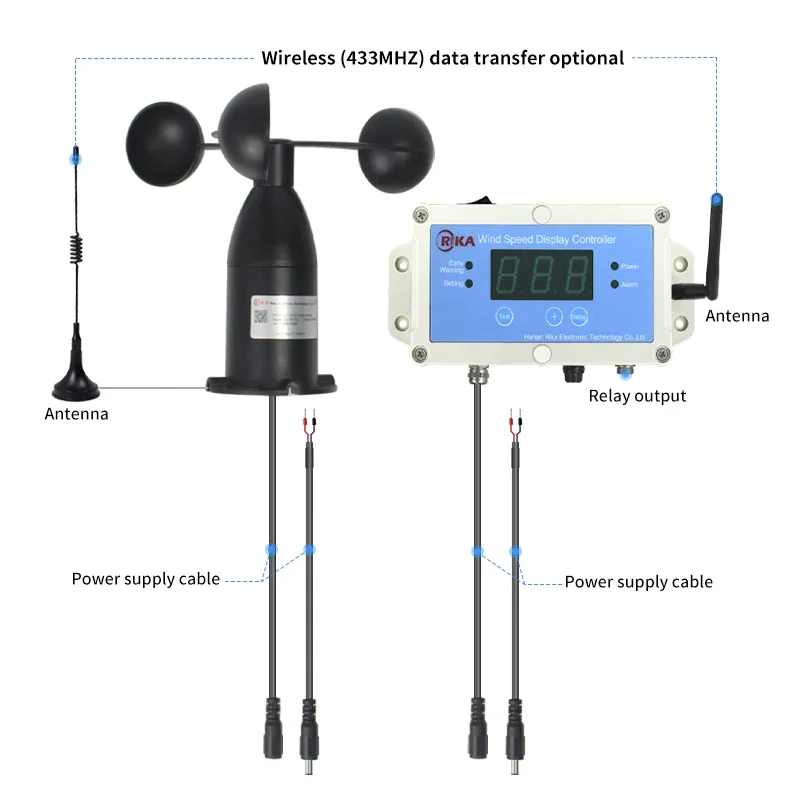 RIKA RK150-01 Crane Safety Monitoring Wired or Wireless Anemometer Wind Speed Transmitter and Indicator