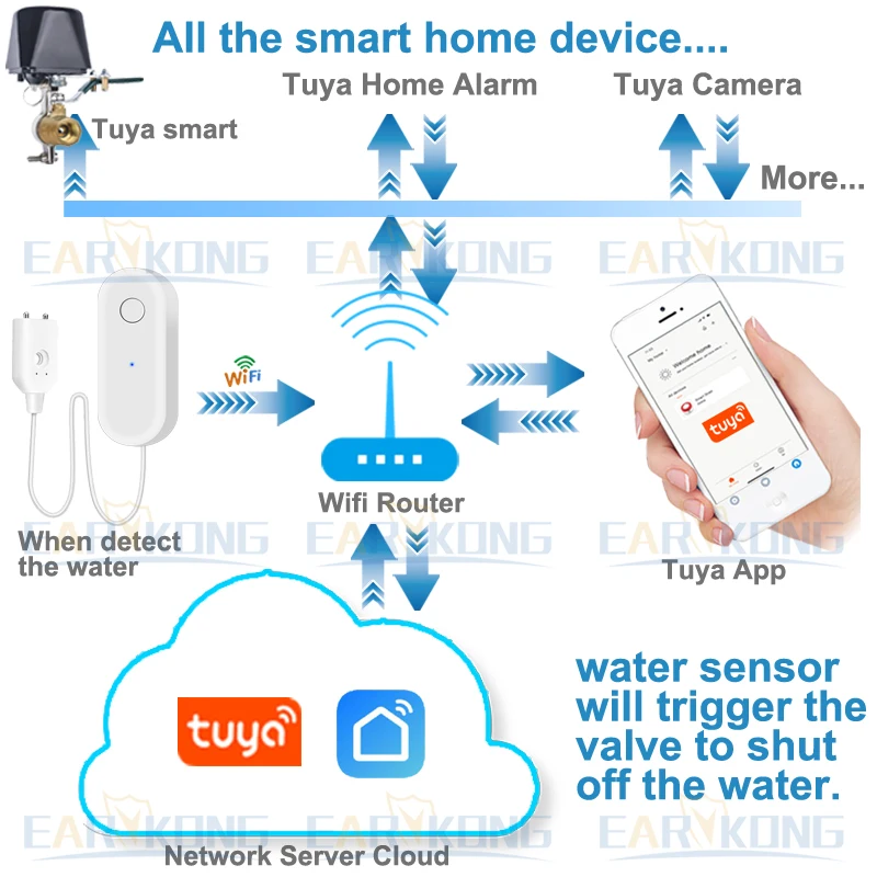 WiFi Water Level Sensor Tuya Leakage Alarm Flood Leak Detector Smart Home Life Water Alert Overflow Alarm Security System