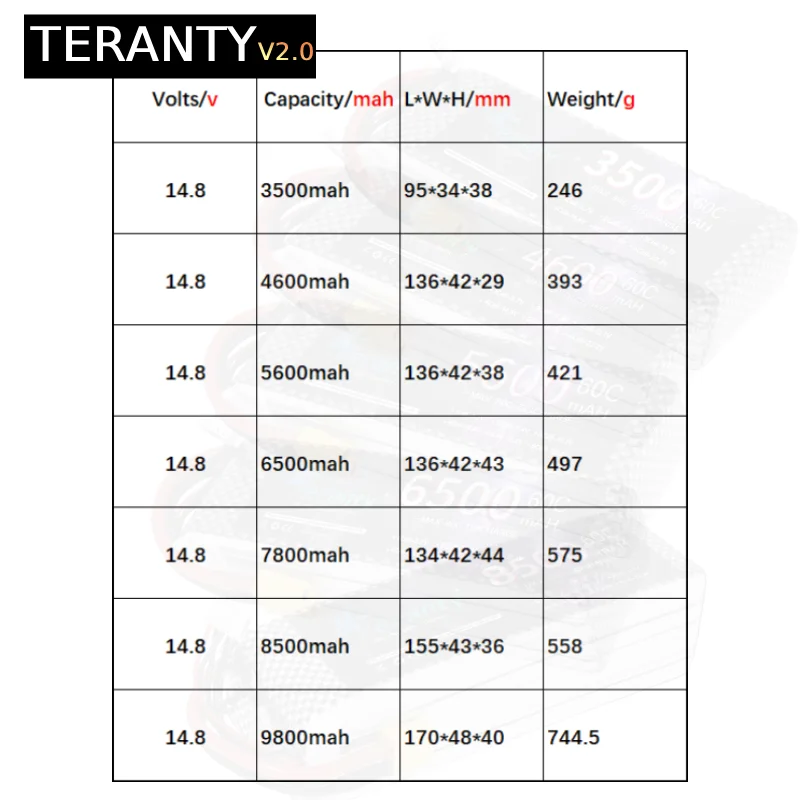 TERANTY V2.0 14.8V 4S Lipo Battery 3500 4600 5600 6500 7800 8500 9800Mah High Discharge RC Battery for FPV Helicopter RC Vehicle