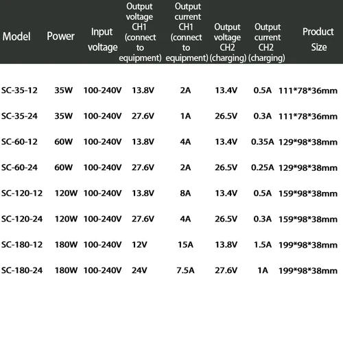 Imagen 2 del producto UPS fuente de alimentación conmutada ininterrumpida 35W 60W 120W 180W AC 100-240V DC 12V 24V Monitor transformadores de respaldo de batería de seguridad