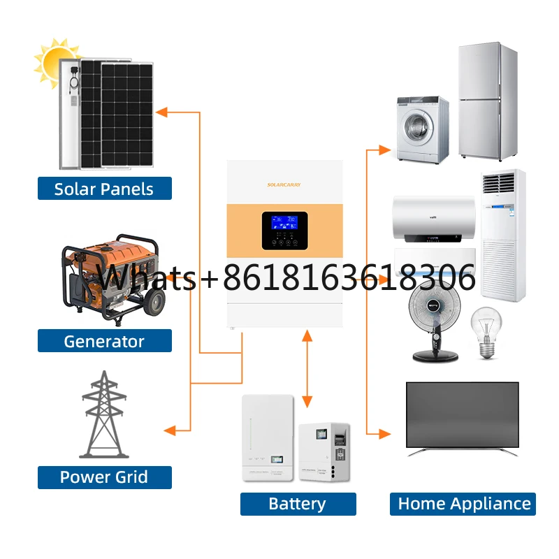 Hybrid Parallel Photovoltaic Inverter 5.5KW 11KW 16.5KW 33KW 220V 230V 240V Off Grid Solar Inverter