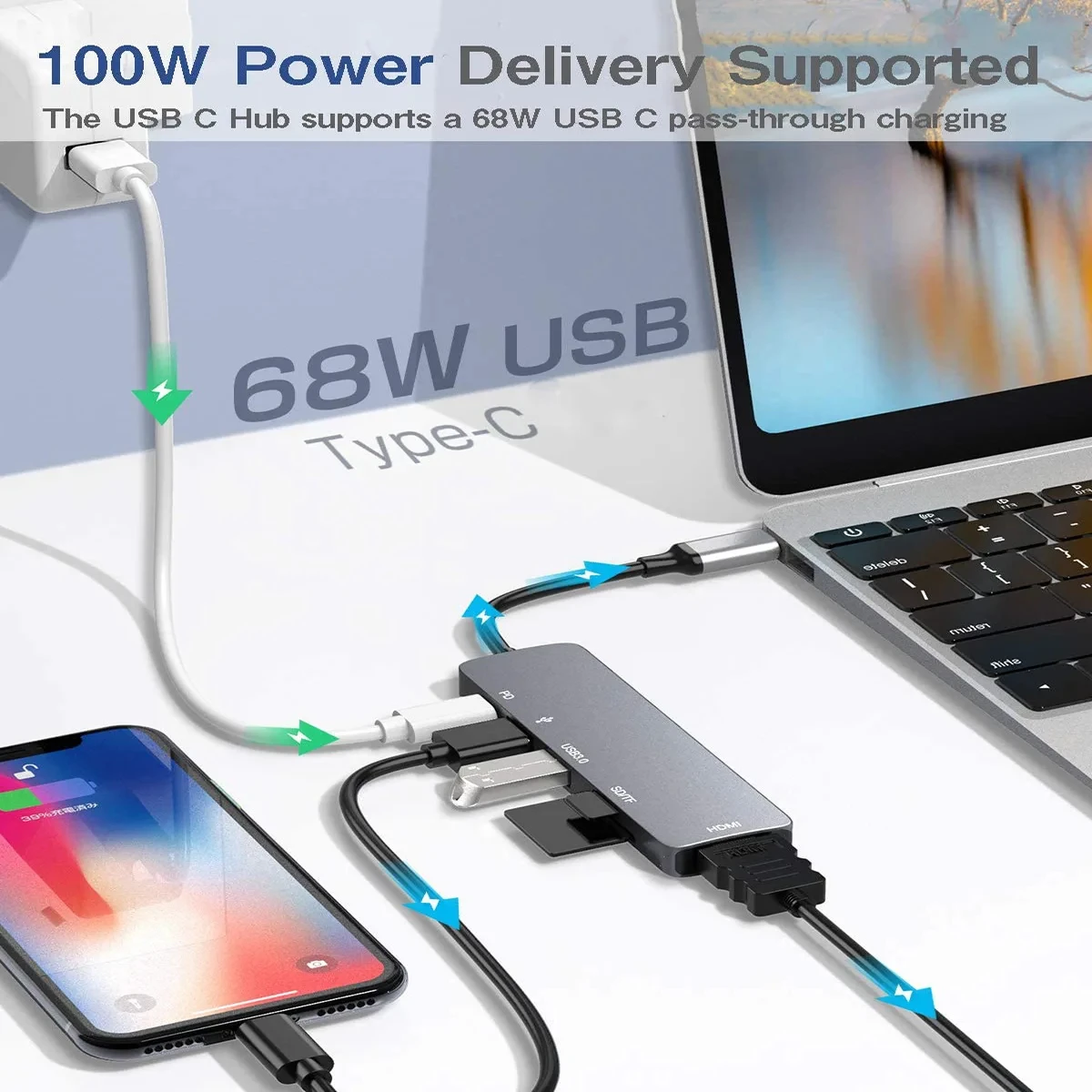 6 in 1 Type-C HUB 4K HDMI-Compatible Dock SD/TF Card Reader for MacBook Pro Nintendo Switch Notebook USB-C 3.0 Multiport Adapter