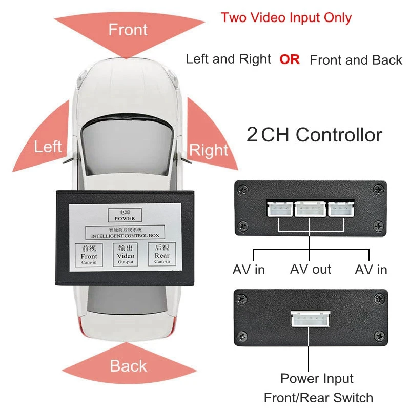 SMALUCK Car Parking Camera Video Channel Converter Auto Switch Front /Side / Rear View Camera Video Control Box Manual Switch