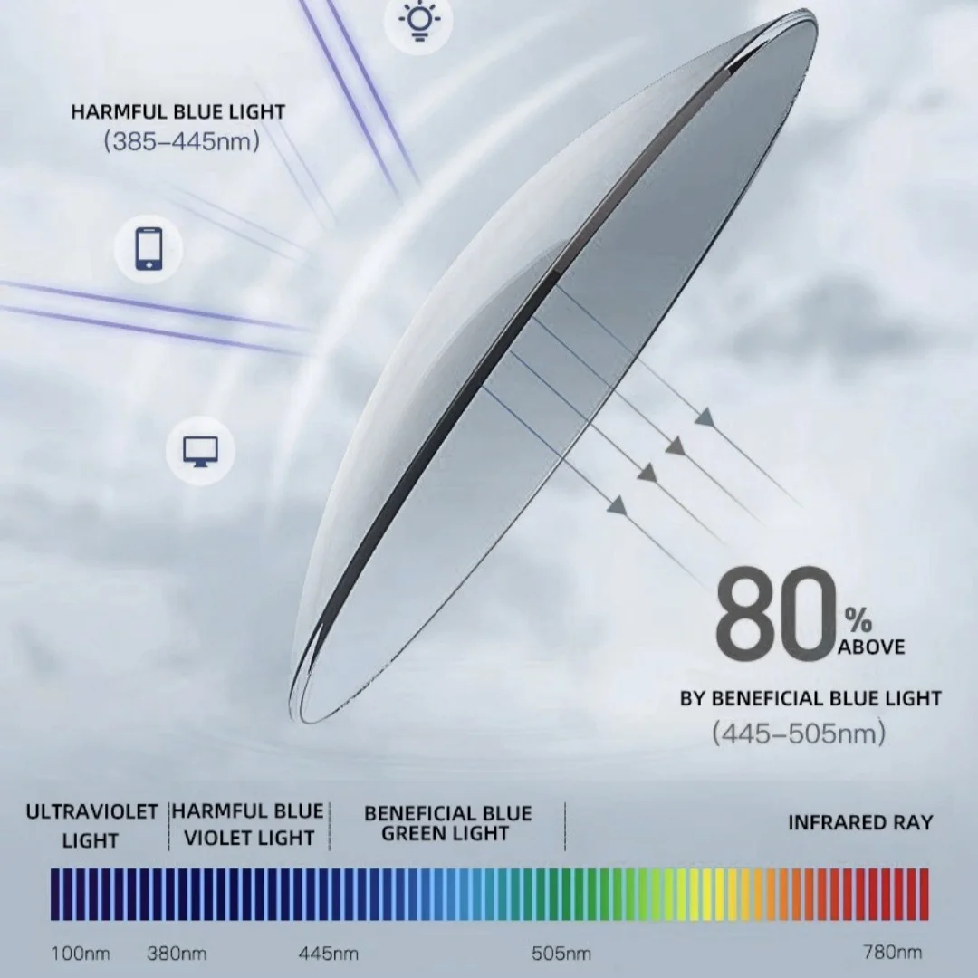 2PCS Anti Blue Light Reading Glasses Man TR90 Compute Myopia Glasses Reader Eyewear Gaming TV Eyeglasses for Women Men