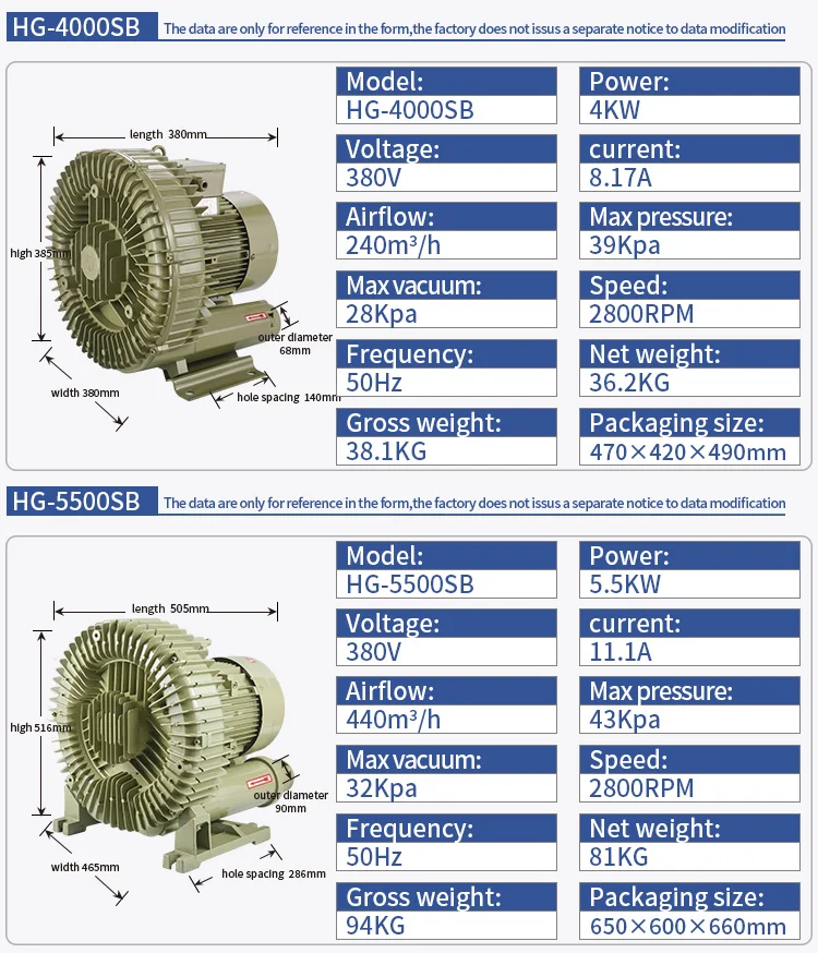 低騒音・高効率・高圧ACブロワー 380V 単段三相電動OEMリングブロワー