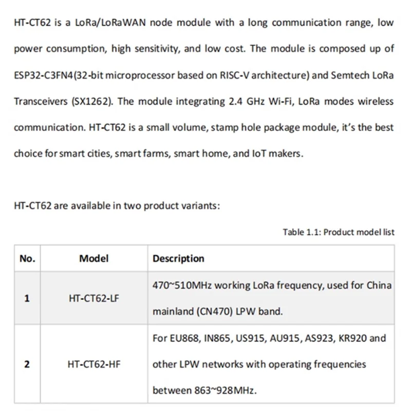 AK51-H ELTEC AUTOMATION HT-CT62 ESP32C3 SX1262 Modulo nodo Lora Bluetooth Lora Lorawan Nodo Modulo wireless Wifi