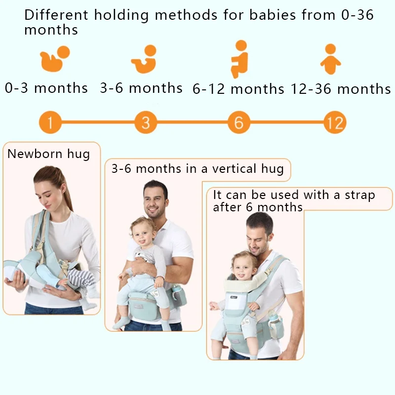 Verdicken Baby trage ergonomische Baby rucksack trage vorne/hinten mit Blick auf Baumwolle Kleinkind Wickel trage Känguru Neugeborene