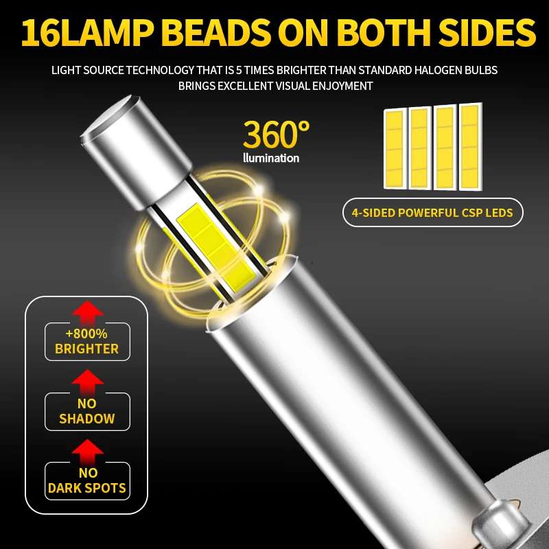 2PCS H1 Led Headlig…