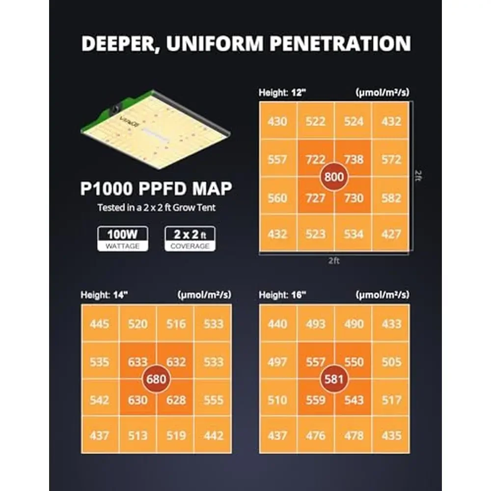 Luz LED de cultivo de 1000W, espectro completo, luz regulable para plantas, semillas de inicio de floración de verduras, planta de interior de bajo consumo de energía