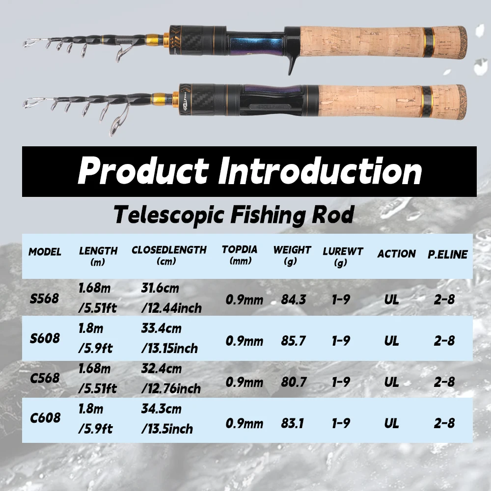 ROLLFISH Teleskop-Forellenrute UL Action Reise-Angelrute für Bachfischen, faltbares Design & Aufbewahrungstube & 100m Angelschnur – Detail 3