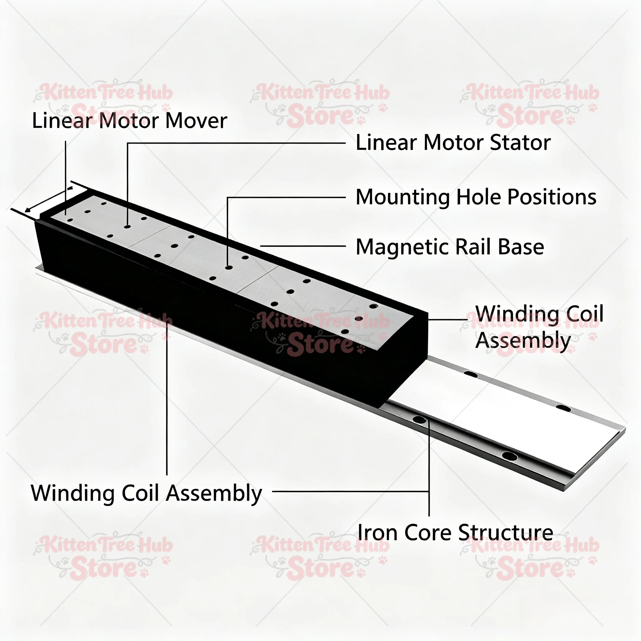 Iron Core Linear Motor Magnetic Floating Direct Drive Rail Stator Flat Panel Mini Motor For Home DIY Industrial Equipment