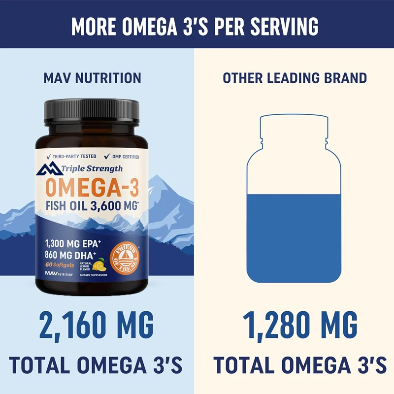 Omega 3 60 capsules fish oil over 2100 milligrams Omega 3 fatty acids | 1300 milligrams EPA+860 milligrams DHA