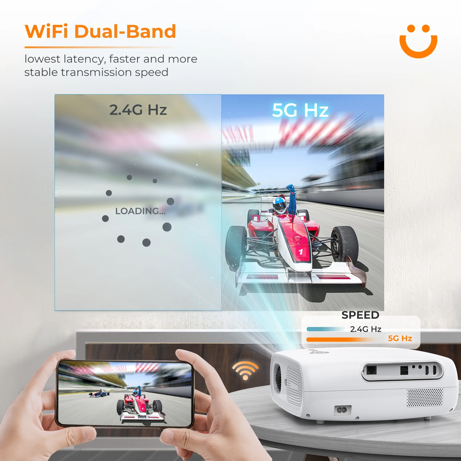 YABER Pro V7 5G WiFi proiettore Bluetooth Full HD nativo 1080P supporto proiettori 4K 6D Keystone Home & Outdoor videoproiettore