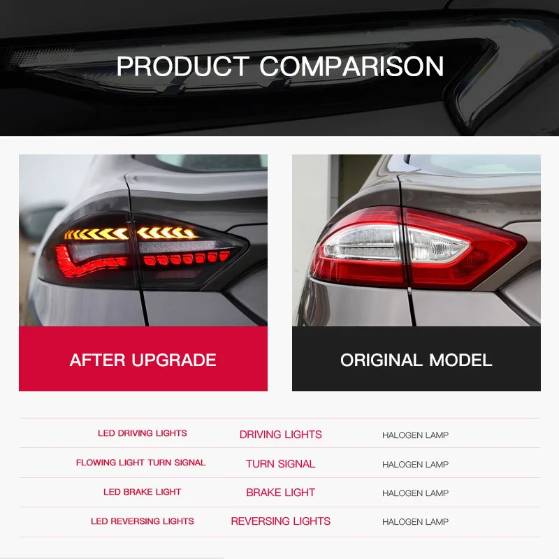 for 2019-2021 Mondeo Taillight Assembly Dragon-Scale LED Daytime Running Lights Sequential Turn Signals Red Twelve Voltage Pair
