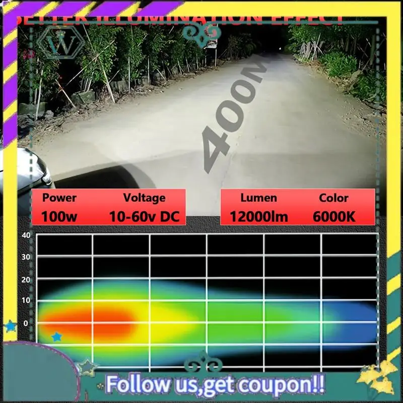 

Upgraded Round LED Offroad Lights Pod Fog Lights, 4.5 Inch Off-Road Lighting Driving Work Light For Trucks Tractor ATV UTV Boats