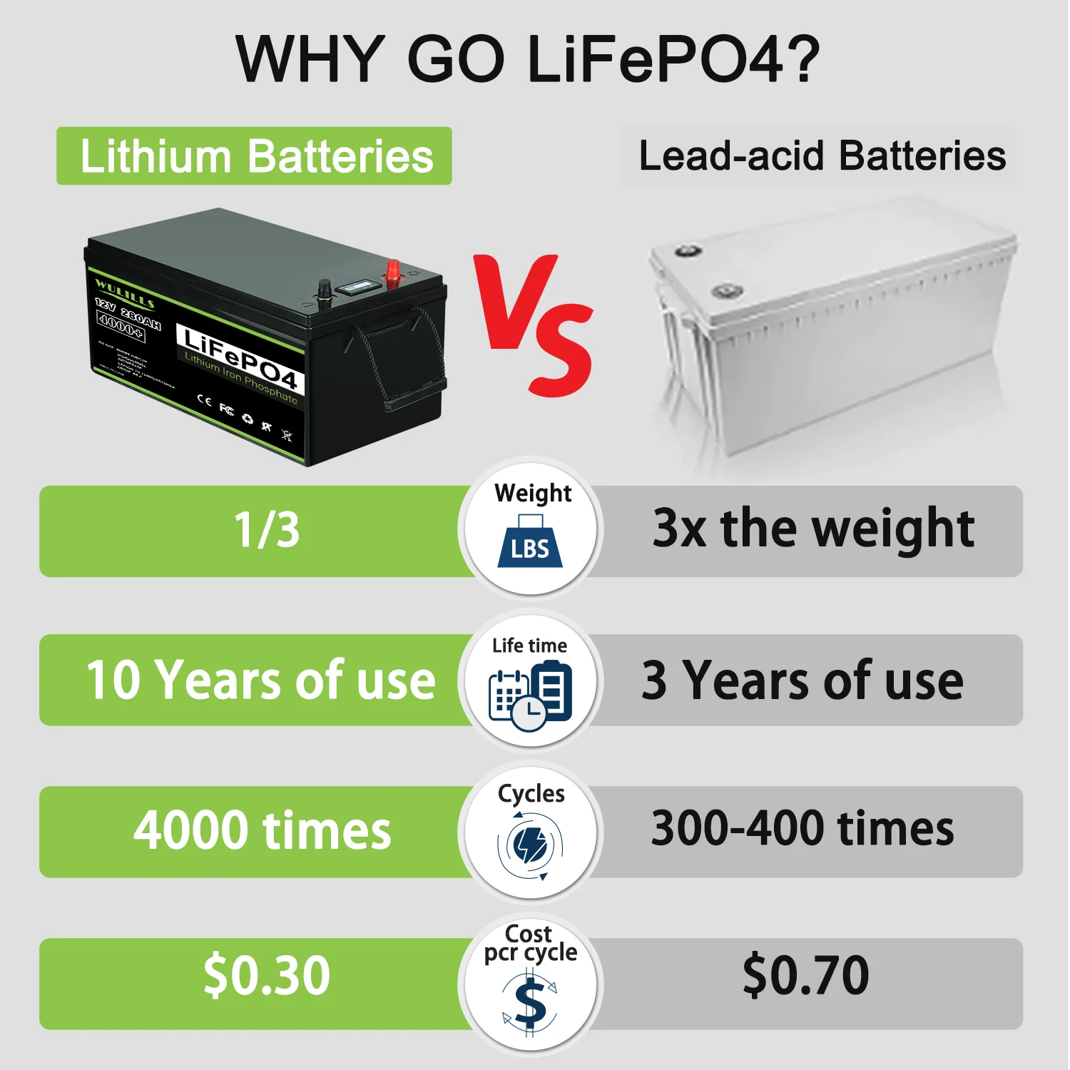 12V 280AH Lifepo4 Battery Pack 12v 300Ah Lithium Iron Phosphate batteries Built-in BMS For Boat Home Storage Off-Grid EU US