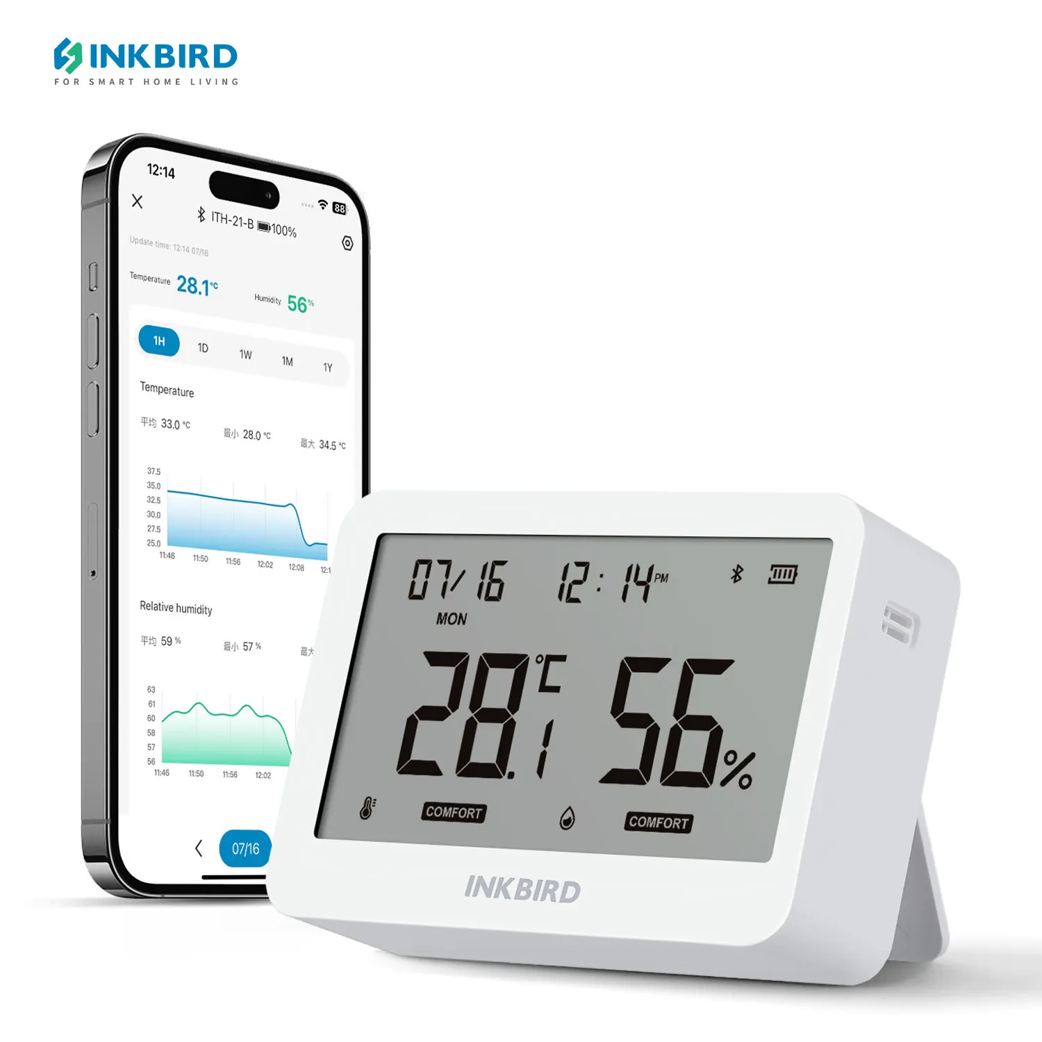 INKBIRD 6-In-1 Indoor Temperature Humidity Monitor 3.8inches LCD Display Smart Bluetooth Thermometer Hygrometer with APP Control