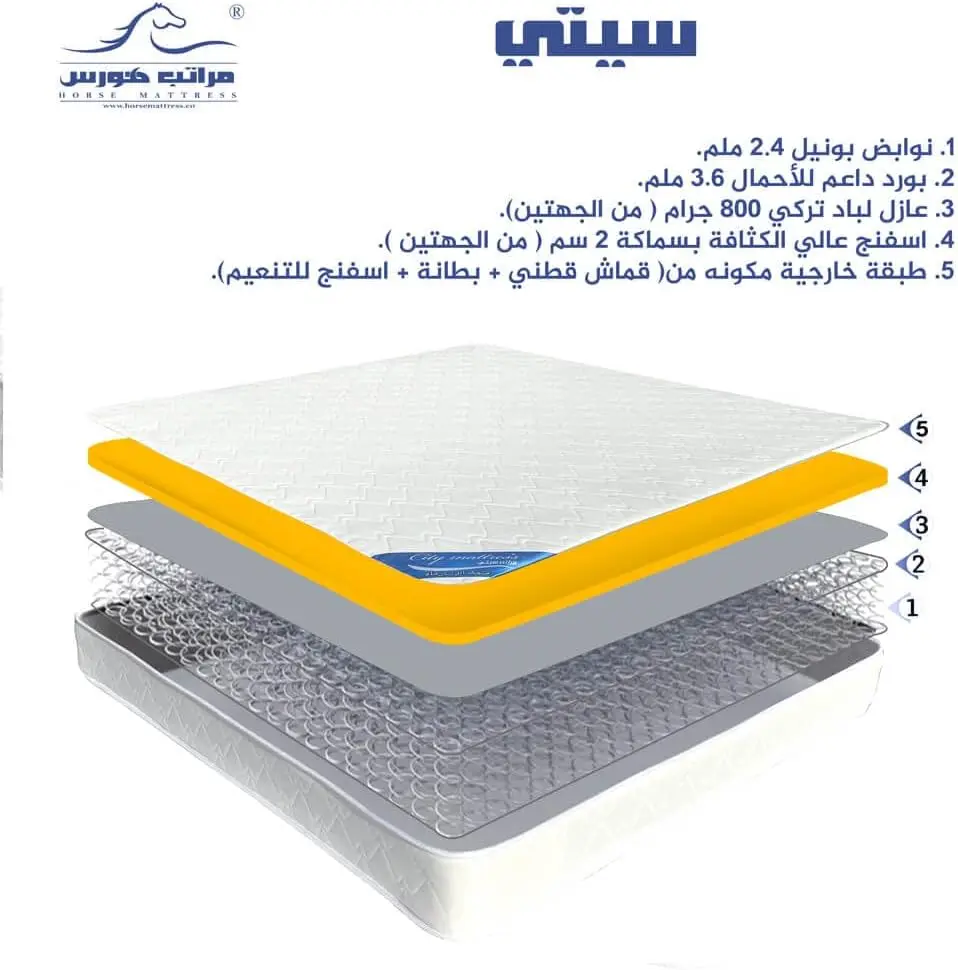 City Innerspring Mattress (190x120x21 CM) image 3