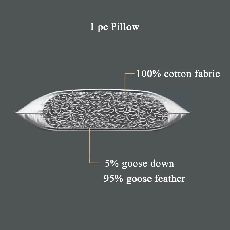 30*50/40*40/45*45/50*50/40*60/50*70cm 100% Cotton Goose Down Queen King Feather Chair Sofa Back Cushion Pad Bed Pillow