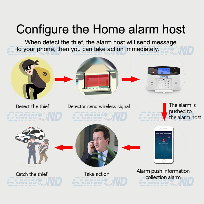 Detector infrarrojo de haz de 433MHz con cable/Sensor de movimiento inalámbrico, detectores PIR para exteriores, sistema de alarma de seguridad