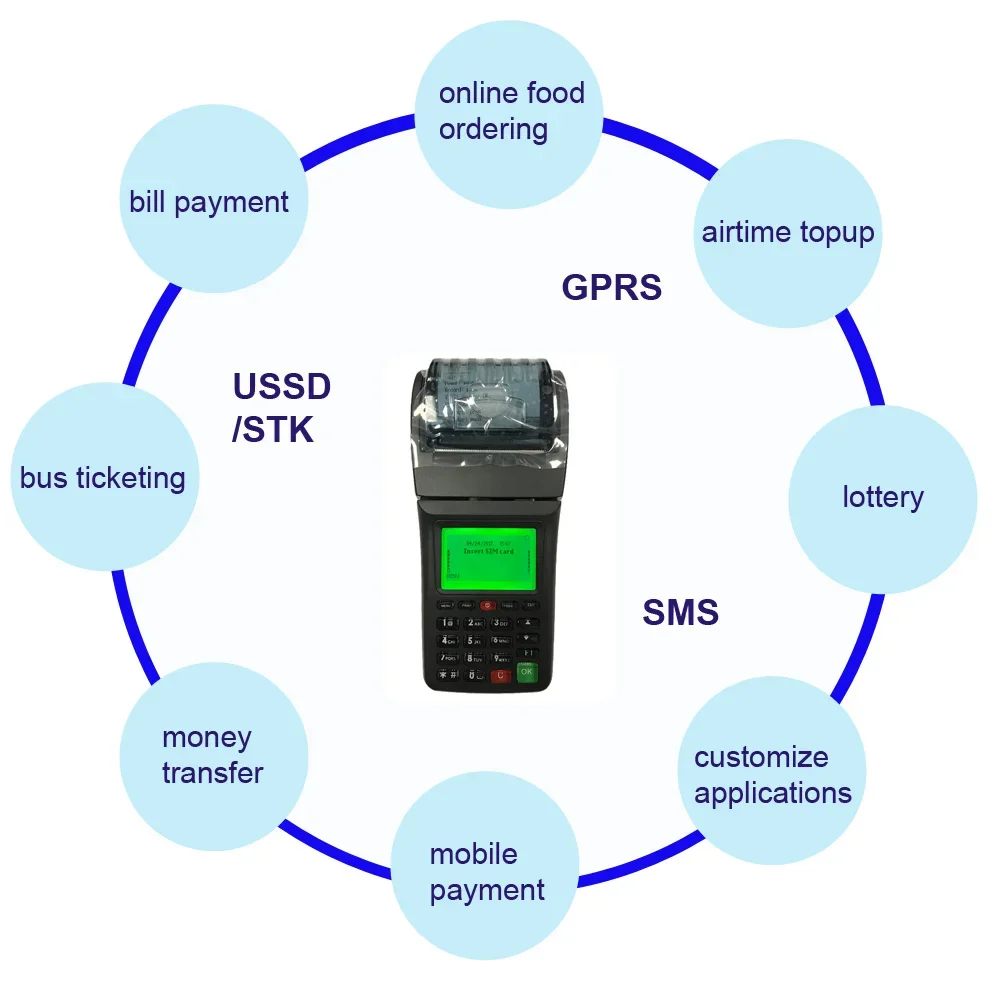 USSD prepagato Airtime ricarica Mobile distributore automatico Pos