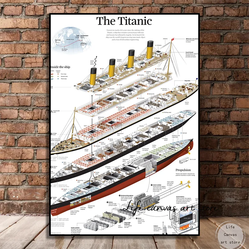 The Titanic Ship Infographic The Internal Structure of The Boat Art Poster Canvas Painting Wall Prints Picture Room  Home Decor