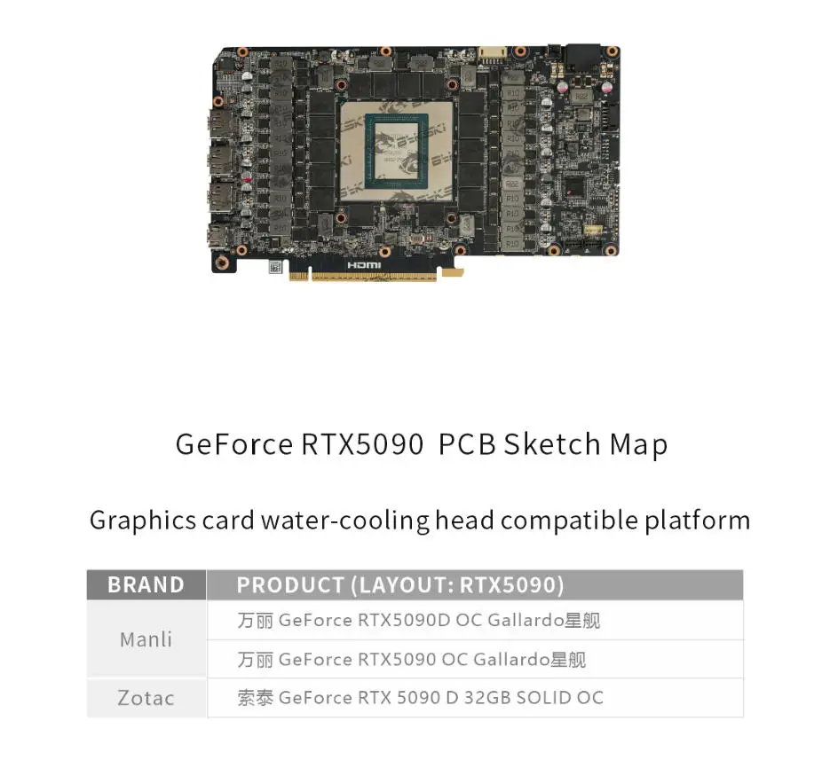 Bykski N-ML5090GR-SR-V2 GPU Block for Manli RTX5090 Gallardo / ZOTAC RTX 5090 SOLID OC Video Card Full Cover All-Metal Radiator