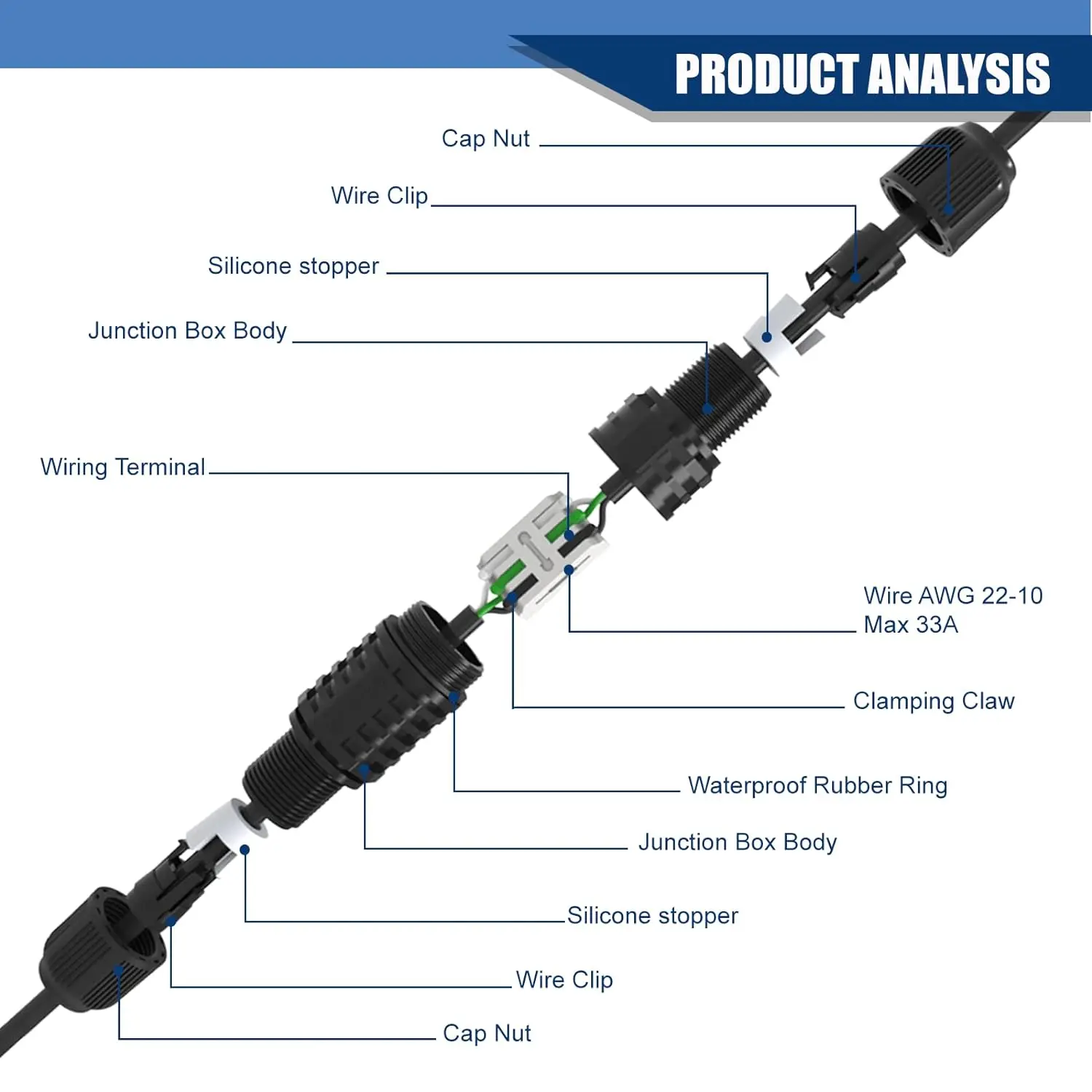 Imagem -03 - Caixa de Junção à Prova Dágua de Vias com Conectores de Cabo Elétrico de Pinos Cabo de Extensão para Fio 2210 Awg 32a Ø4-9 mm Pacote com 5