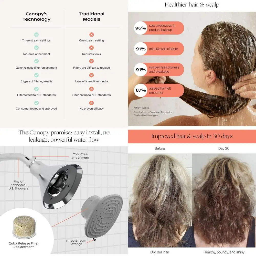 

High-Pressure Hard Water Shower Head Filter - Removes Impurities for Healthier Scalp, Skin, and Hair Growth, Minimizes Breakage