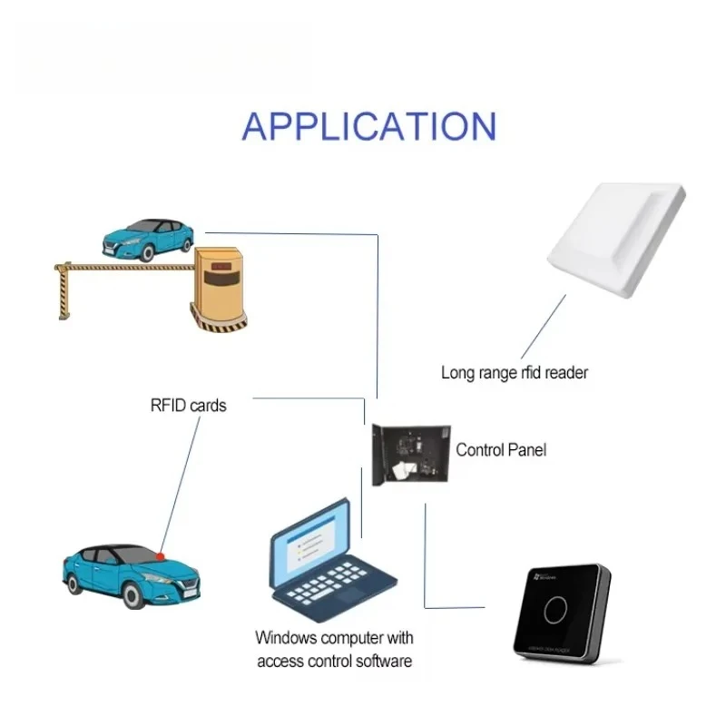 

LONVILL Long Distance Range 7dBi Circular Antenna Weigand UHF Reader RFID Card Warehouse Weigand USB UHF Reader