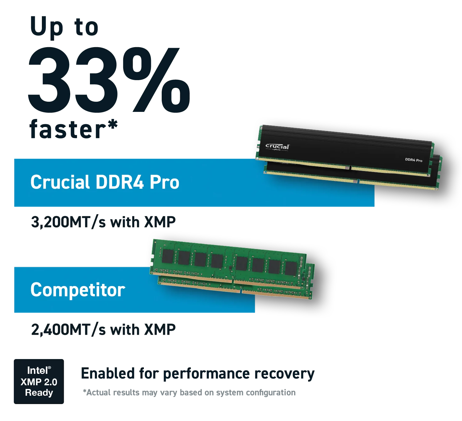 AAA Crucial Pro RAM 16GB DDR4 3200MT/s Desktop Memory Plug-and-play high Performance DDR4 Pro 3200MHz 1.2V Performance Stability