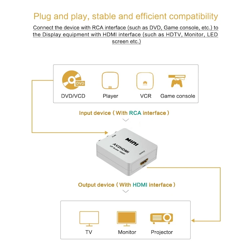 HD 1080P AV RCA إلى HDMI-متوافق STB HDCP محول محول AV2HDMI الصوت والفيديو كابل CVBS AV محول مع كابل USB بالطاقة