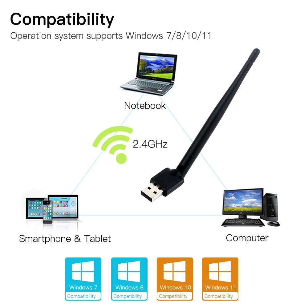 150Mbps USB WiFi Adapter 2.4G Wireless Network Card Mini USB WiFi Adapter LAN system supports Windows 7/8/10/11