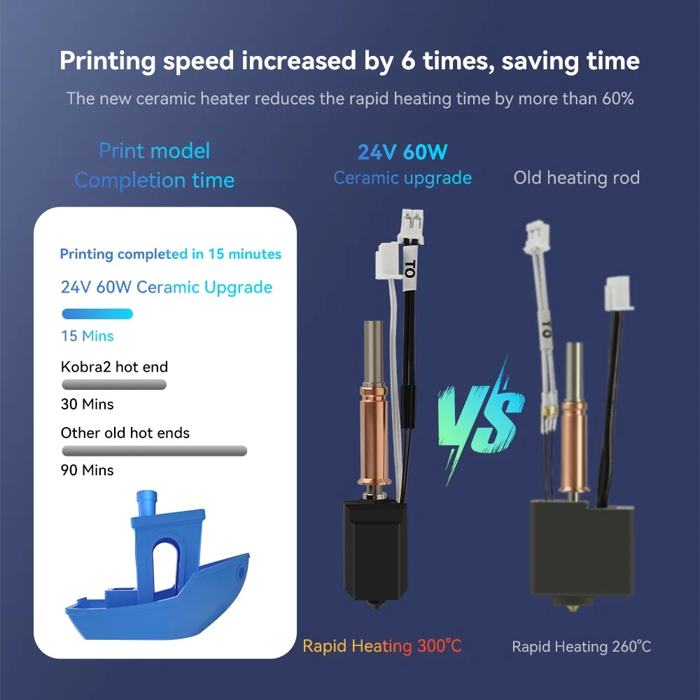 Ulepszony zestaw Hotend do Anycubic Kobra 3 Bi metal Heatbreak Hot End 24V 60W Termistorowa rura grzewcza do Anycubic Kobra 3 Combo — zdjęcie produktu 2