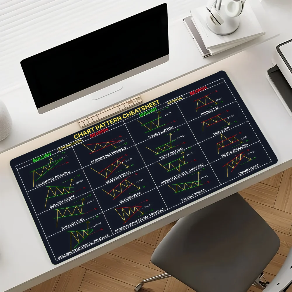 Stock Trading Chart Cheat Shee - Desk Setup Accessories Aesthetic 评论和价格