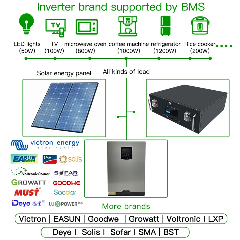 Solar Home Energy Storage Lithium Iron Phosphate Touch Screen Rack 51.2V100Ah Communication Base Station Power Generation System