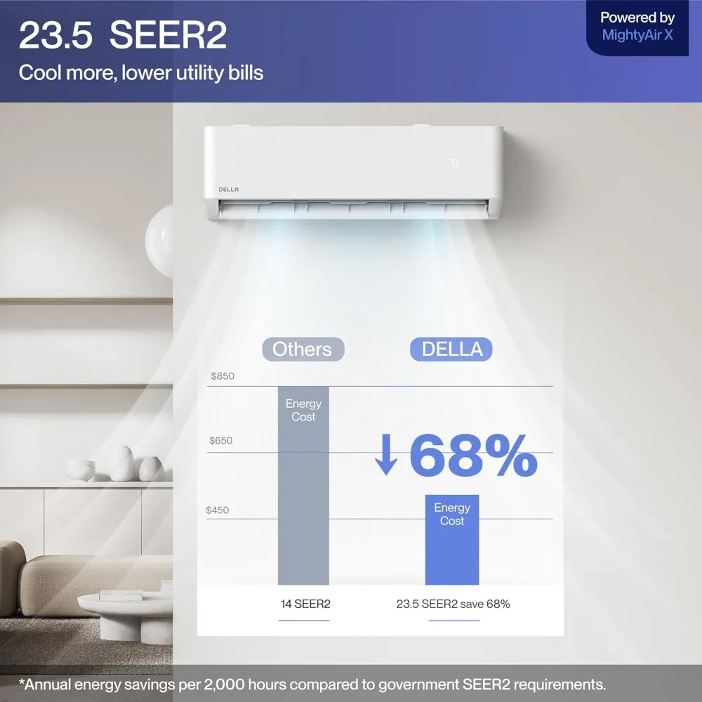 Mini Split, Work with Alexa,Energy Star 208/230V 23.5 SEER2 Cools Up to 400 Sq.Ft Inverter Air Conditioner