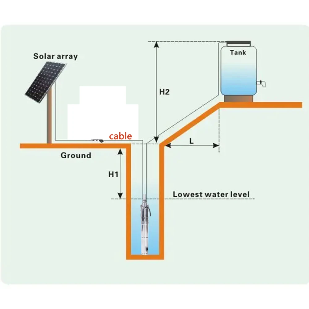 Imagem -04 - Solar dc Deep Well Bomba 750w Dc48v Max Cabeça 100m Max Fluxo t s Solar Brushless Aço Inoxidável Bomba de Perfuração para Agricultura