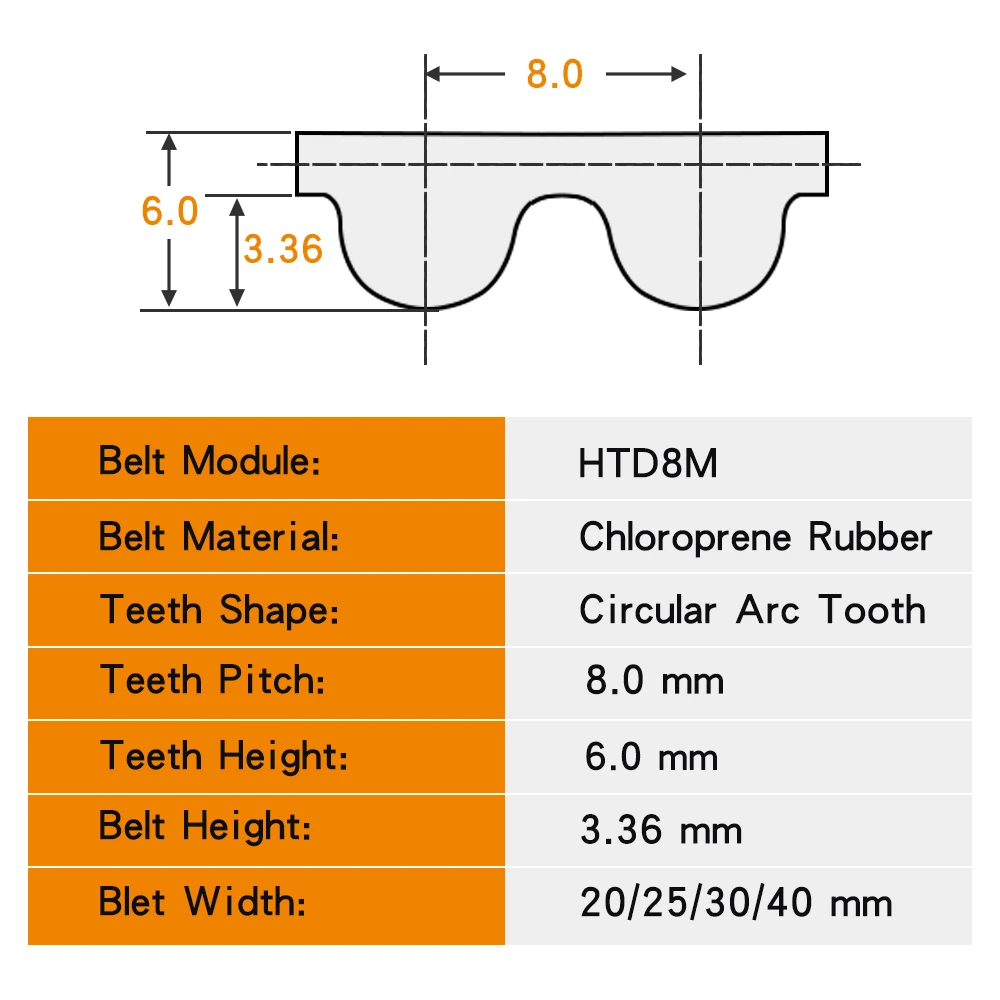 Imagem -03 - Correia Dentada Htd8m3424 3480 3600 3640 3720 3824 4000 4224 4400 4520 Dentes Passo 20 mm Largura da Correia da Máquina de Borracha 25 30 40 mm