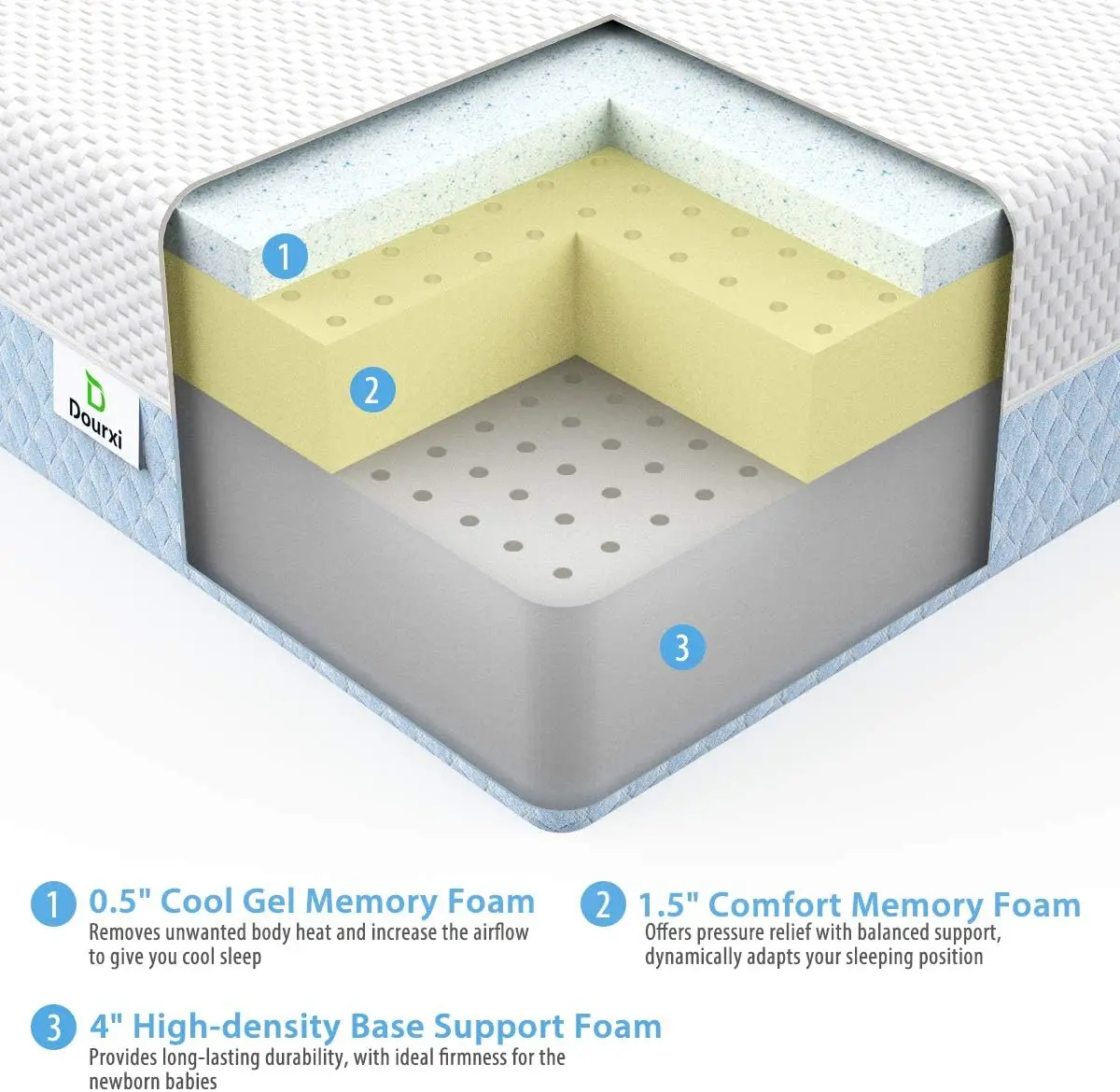 Colchão de cama infantil de espuma viscoelástica confortável de dupla face, colchão de bebê premium respirável de camada tripla para bebês e crianças pequenas com Remo