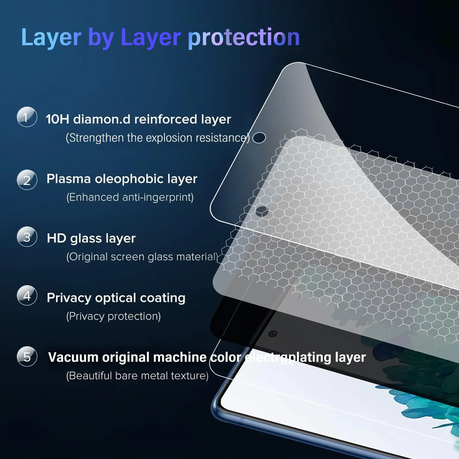 Anti Spy Screen Protector For Galaxy S20 FE Samsung, Tempered Glass 9H Privacy Peep High Aluminum Case Friendly