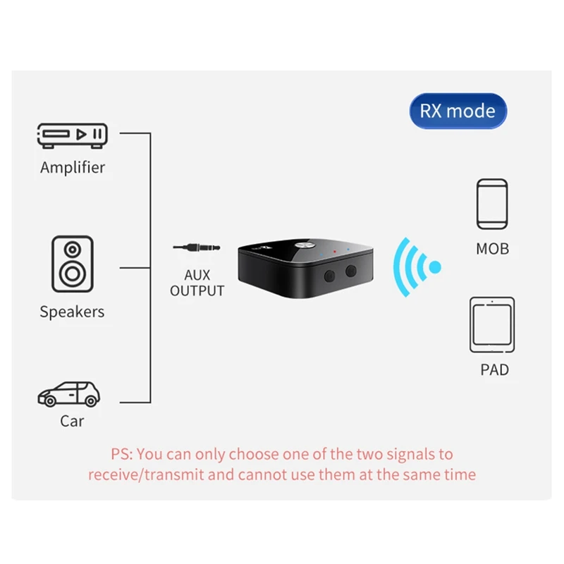 Neuer 2-in-1-Bluetooth-Empfänger und -Sender 5.4 unterstützt eins-zu-zwei Qualcomm-Chips, CSR-Audio-Konverter APTX