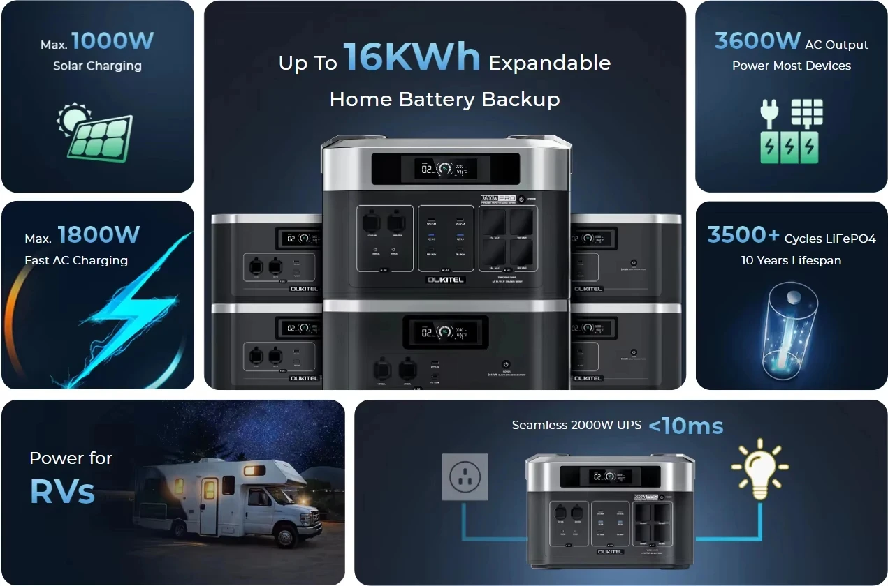 OUKITEL BP2000 PRO ポータブル電源 3600W ソーラー発電機 2048Wh Lifepo4バッテリー 家庭用バックアップ アウトドアキャンプ モバイル電源
