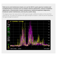 WCS-Newest 4Inch IPS LCD SA5 Spectrum Analyzer Spectrum Anslyzer 100K-5.3Ghz Signal Generator Built-In 5000Mah Battery